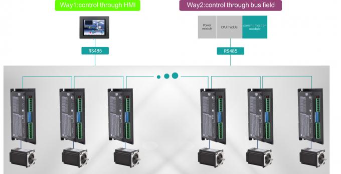 3 Axis CNC Stepper Motor Drive Closed Loop 2 Phase Practical