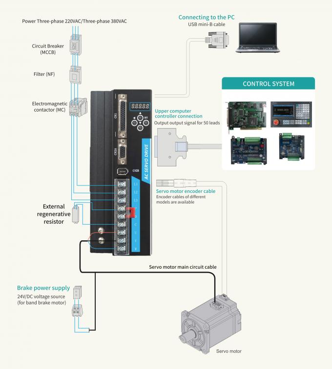 DC2470V Low Voltage Servo Drive Motor RS232 Ethercat High Performance